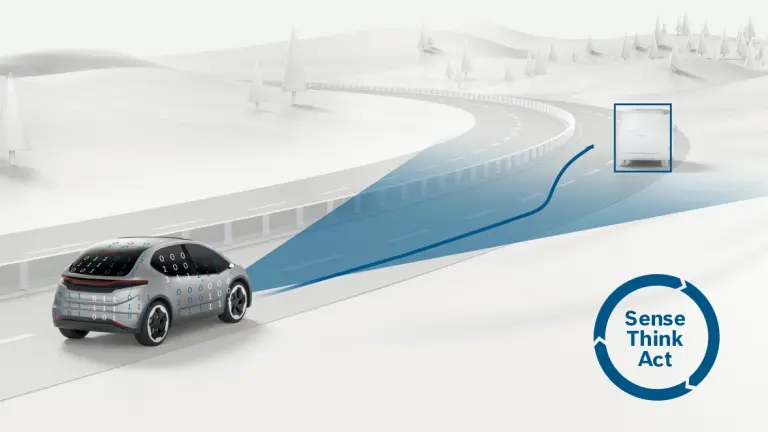 Sense, Think, Act: Drei Schritte zum automatisierten Fahren