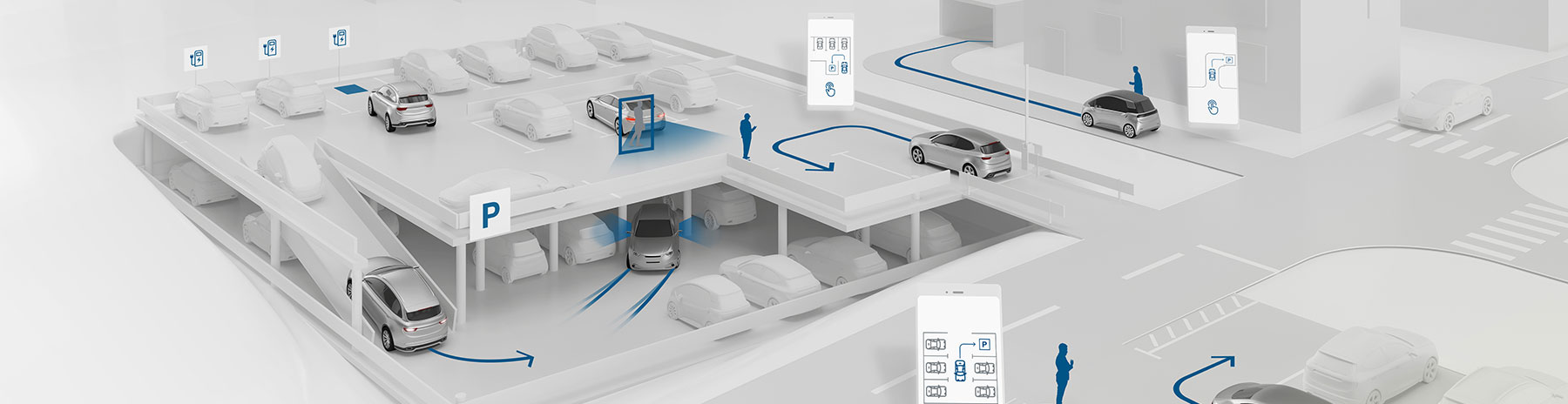 Connected and automated parking solutions