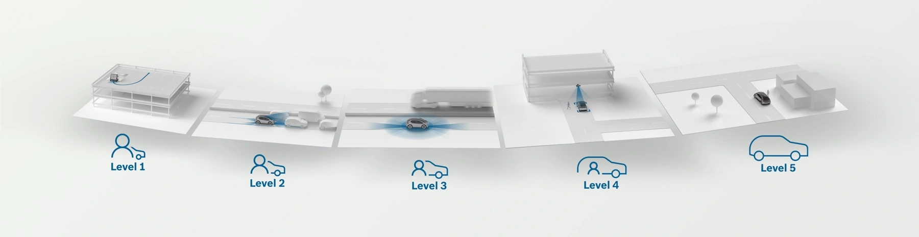 The 5 levels of automated driving