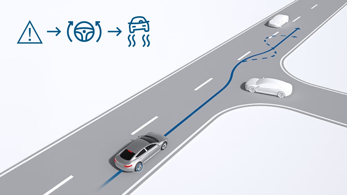 Electronic stability program ESP®