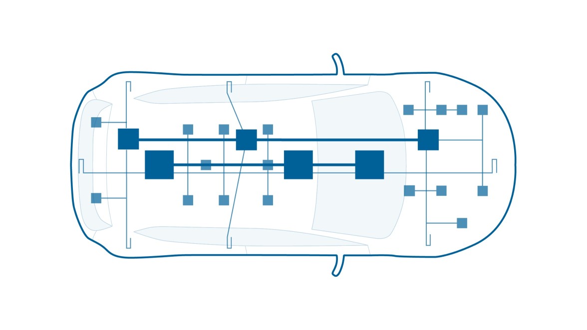 The road to a zone-oriented E/E architecture