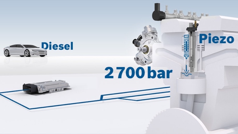 CRS 3-27 Common-Rail-System mit Piezo-Injektoren