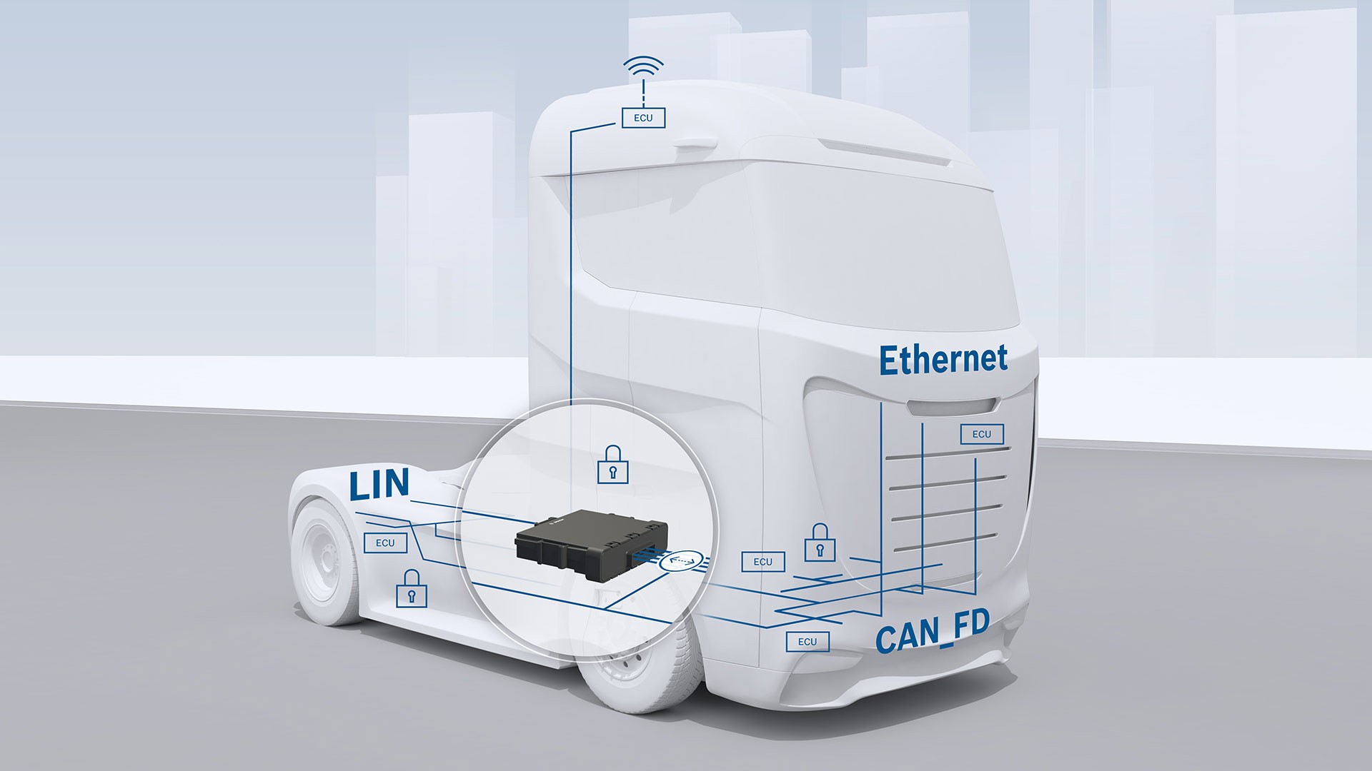 For cross domain communication and connected services