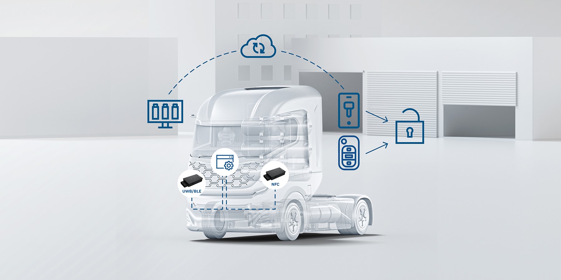 Fleet management exteneded access Systemübersicht