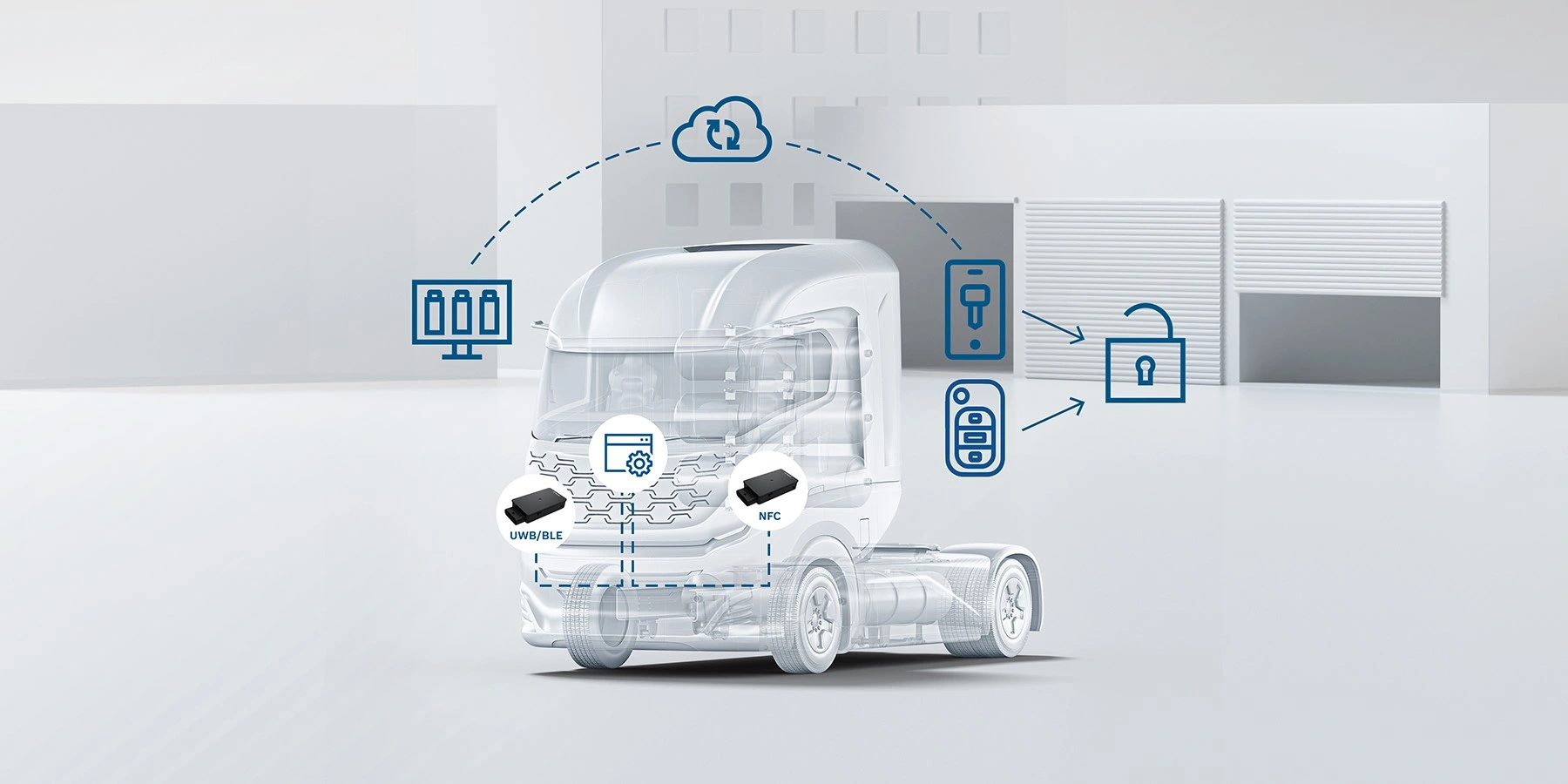 Fleet management exteneded access Systemübersicht