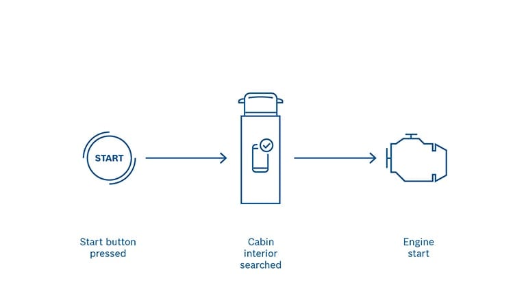 Passive engine start