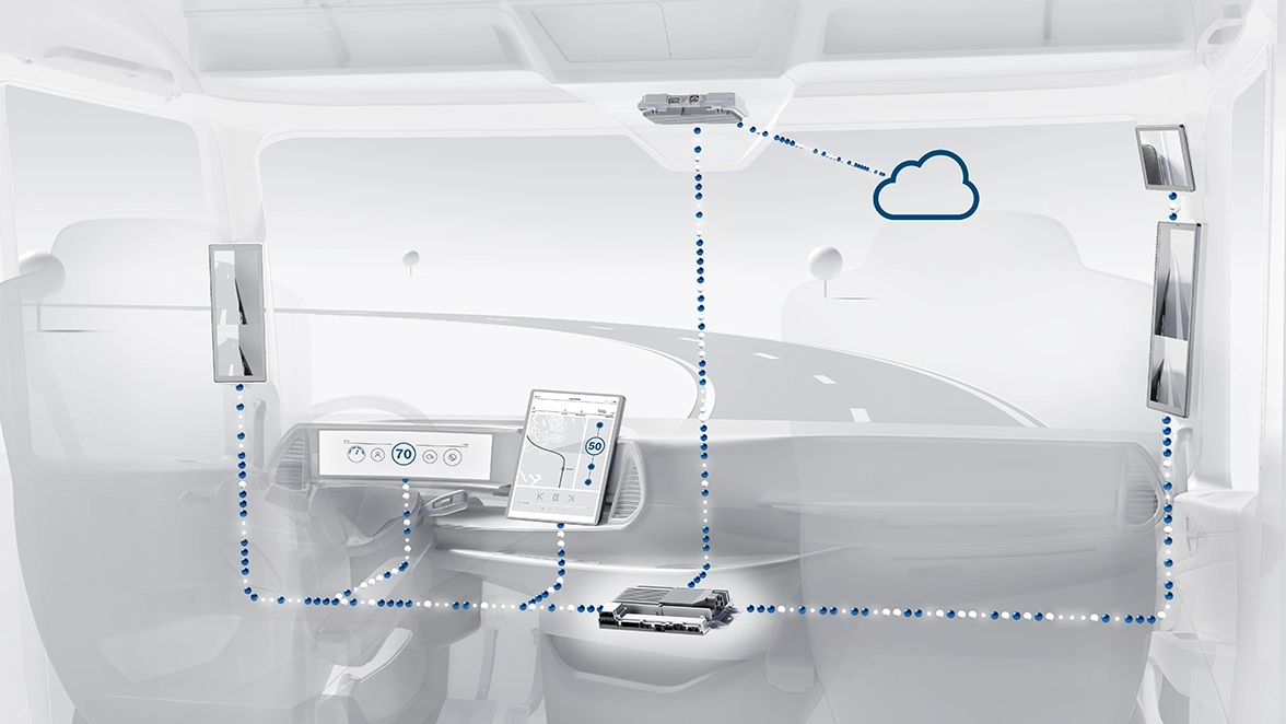 Integration zusätzlicher Funktionen