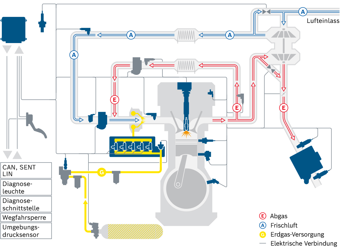 Systemüberblick