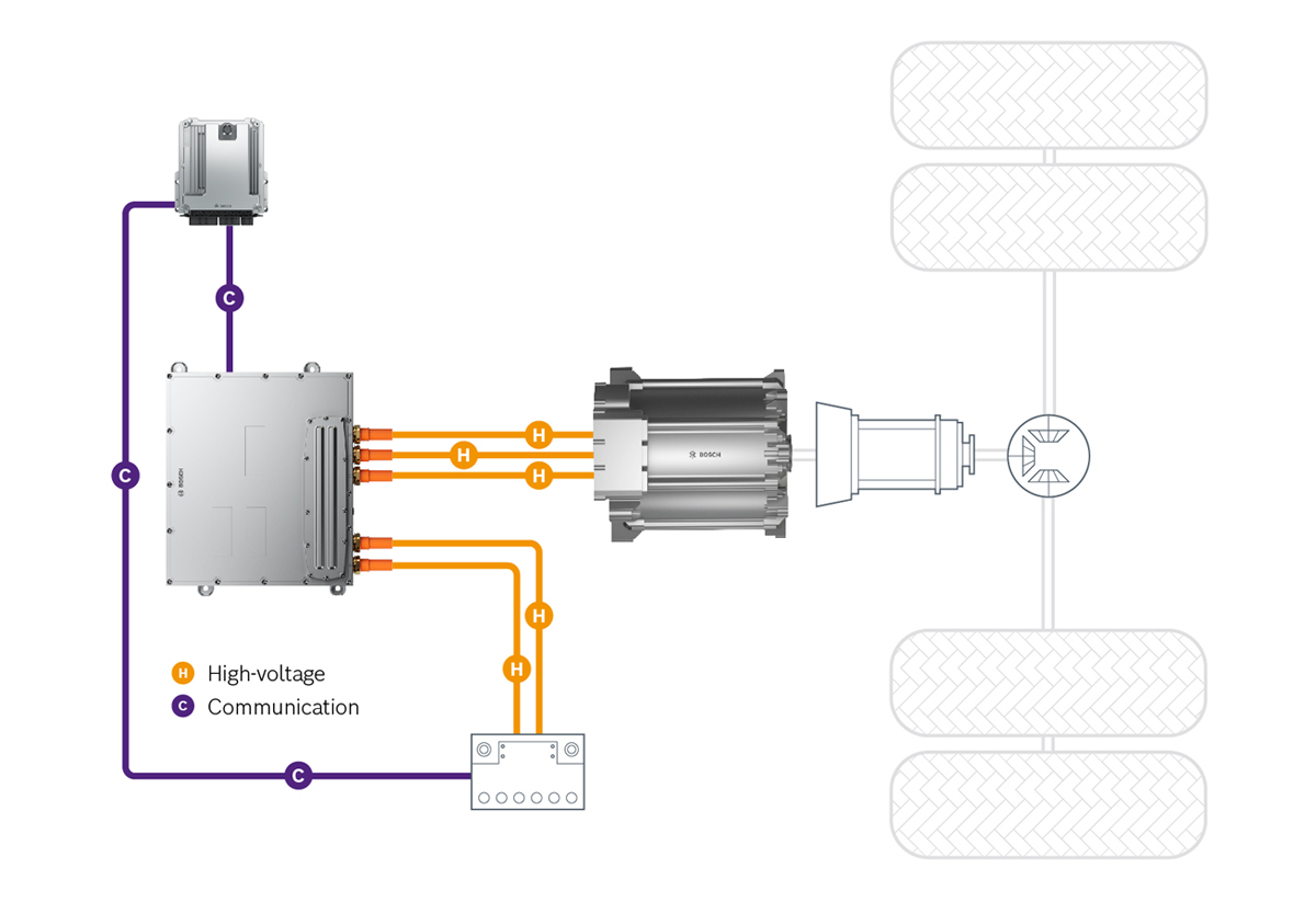 Cross-section of the active parts