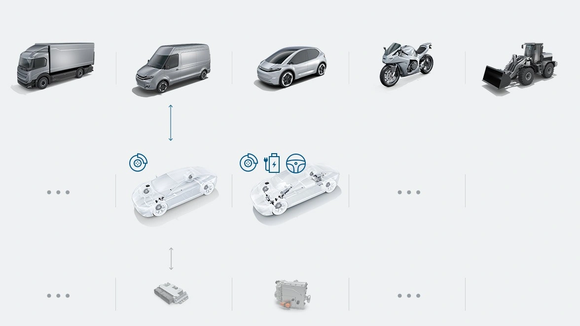 How Bosch can support you in data and systems engineering