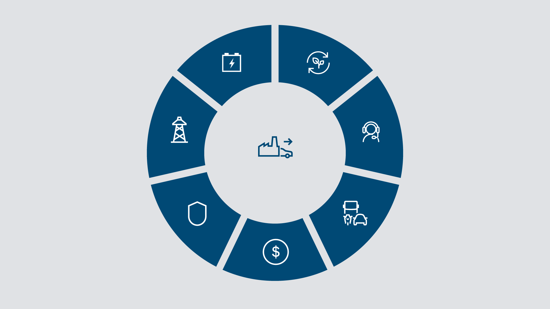 Vehicle battery ecosystem