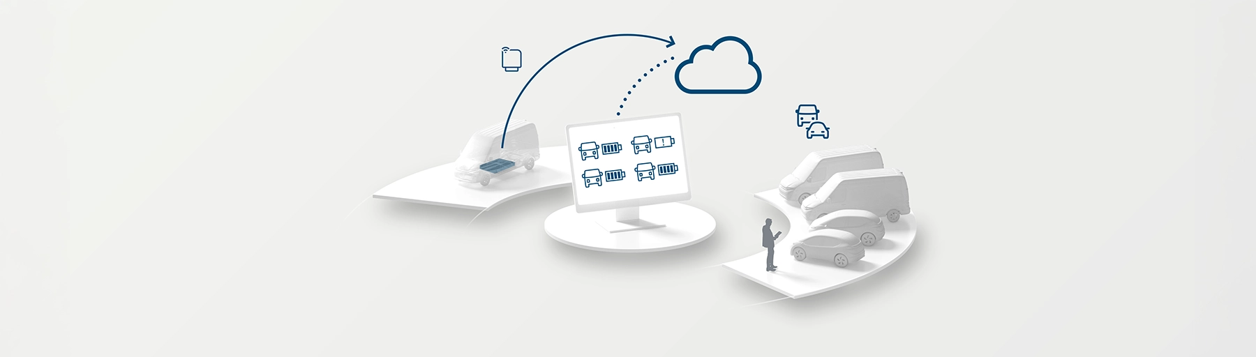 Battery in the cloud insights