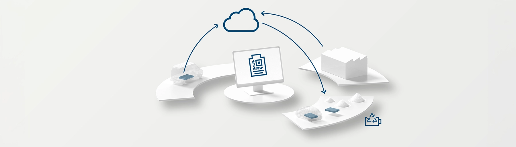 Digital Battery Passport
