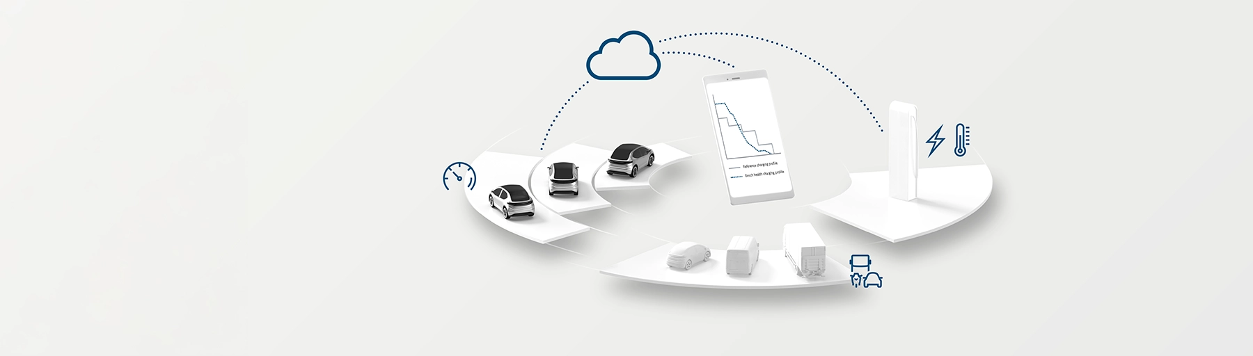 Optimierung der Batterielebensdauer