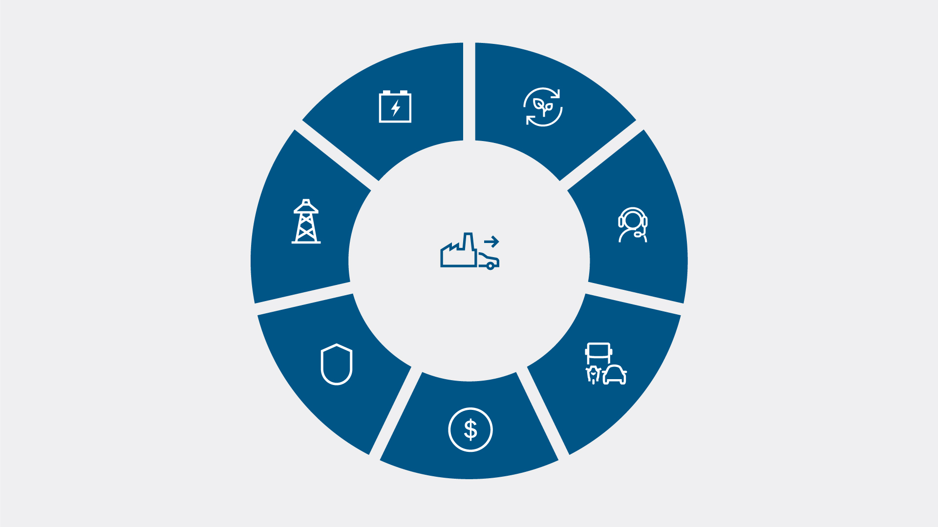 Vehicle battery ecosystem