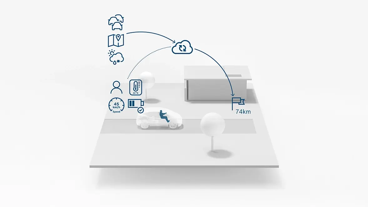 Operating principle of personalized range prediction