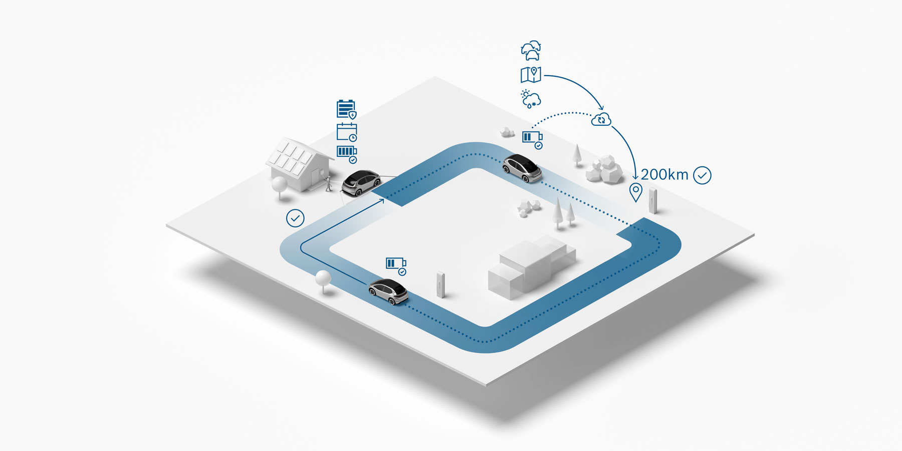 Connected vehicle energy management portfolio overview