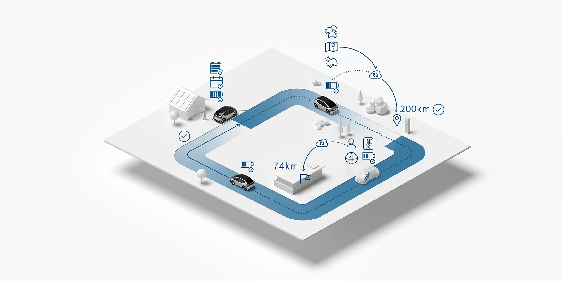 Energiemanagementlösungen