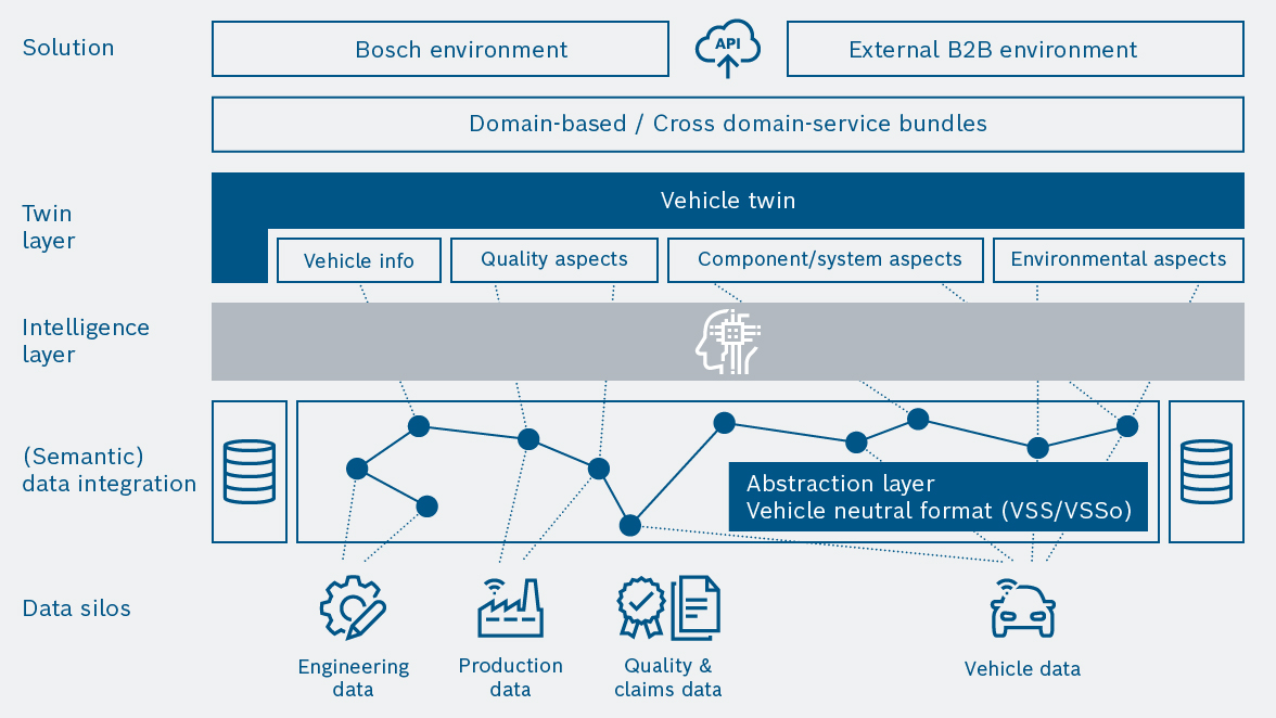 Modular analytics