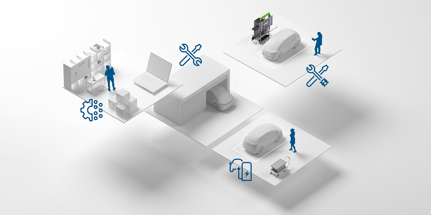 Products around service readiness