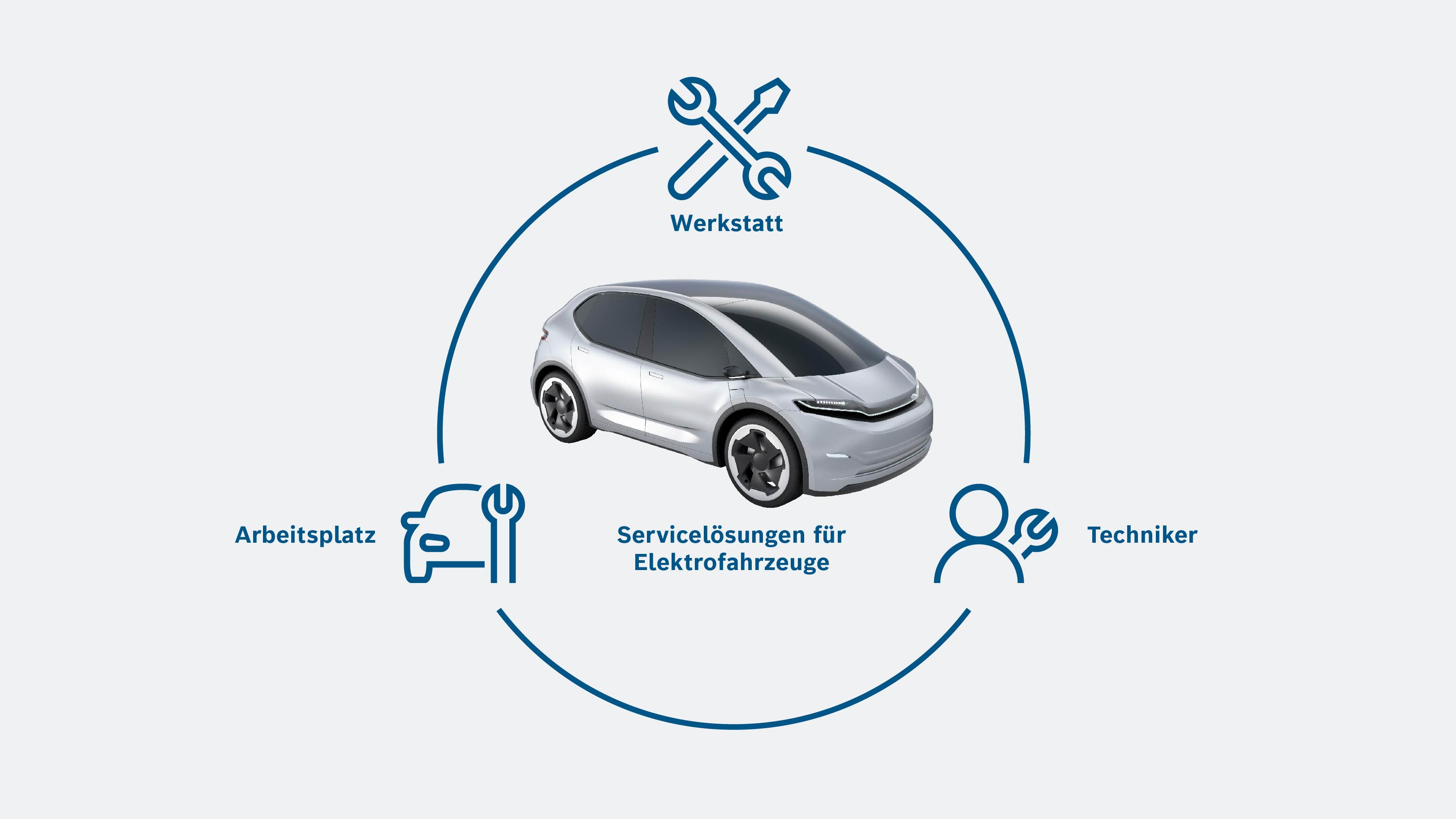 Werkzeuge für Elektrofahrzeuge