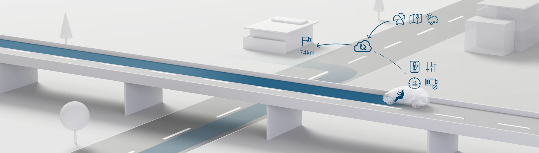 Personalized range prediction