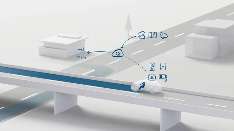 Personalisierte Reichweitenprognose