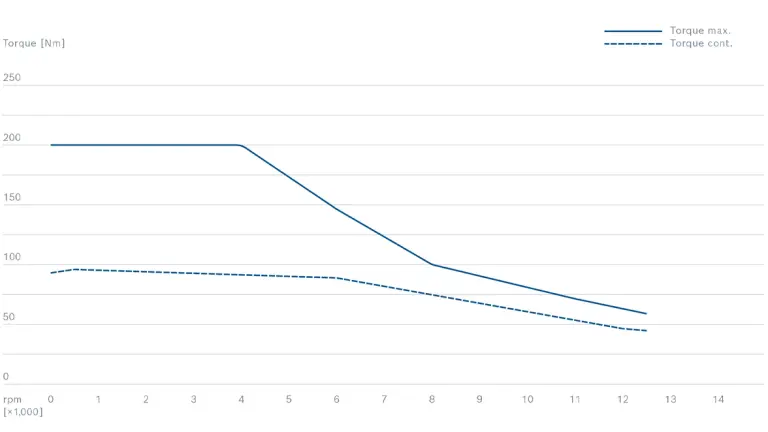 Torque Torque