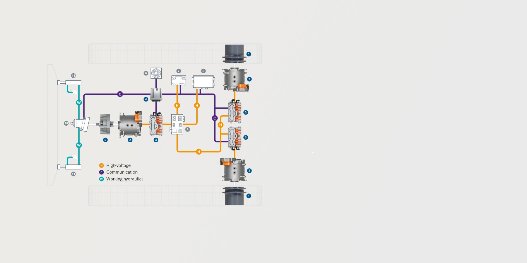 Bosch customizes your mobility experience