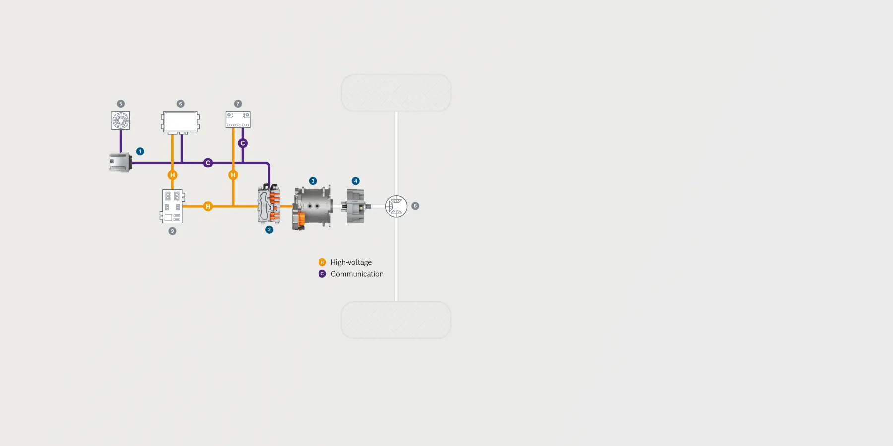 Bosch customizes your mobility experience