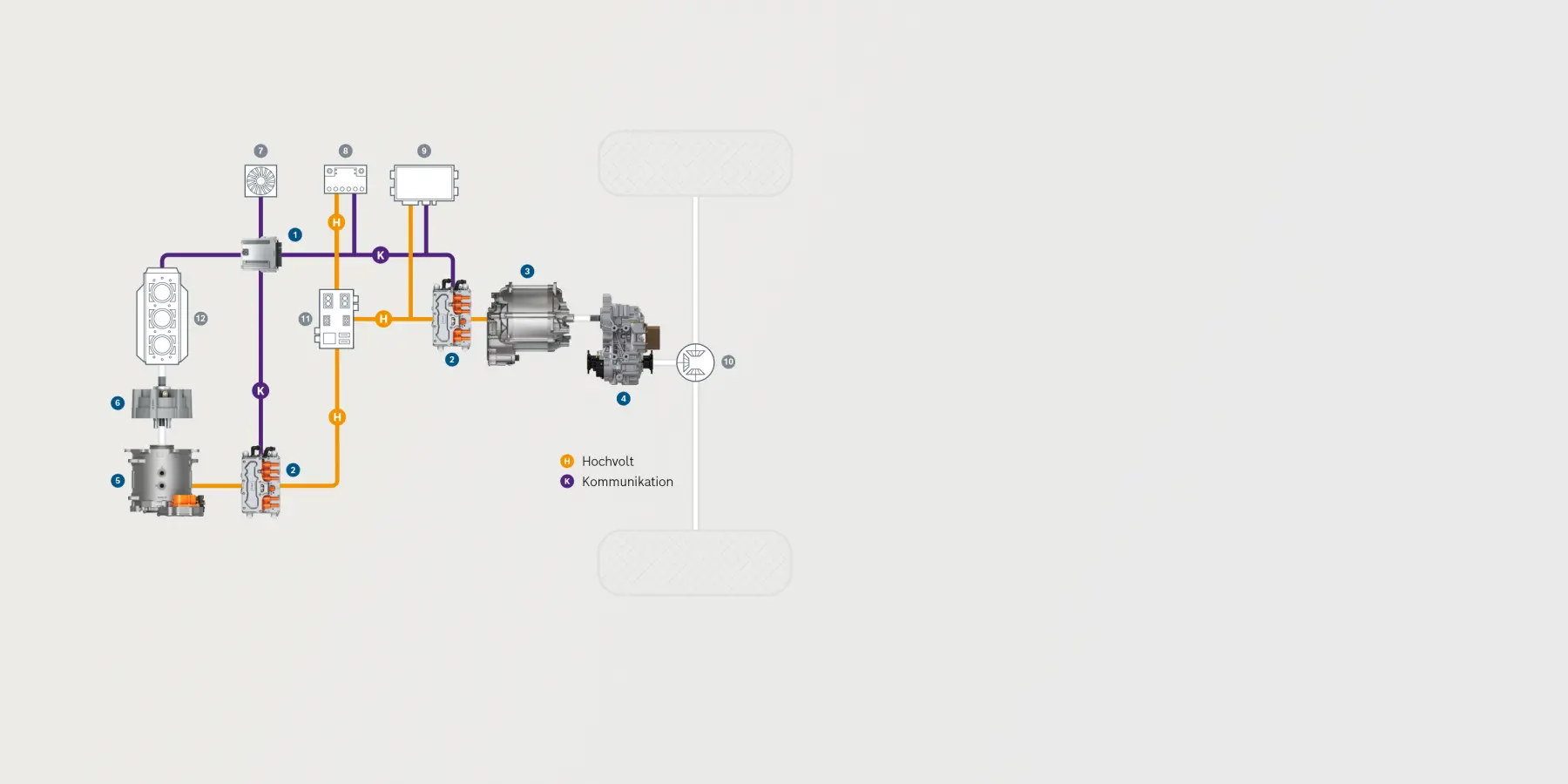 Maßgeschneiderte Lösungen für einzigartige Anwendungen