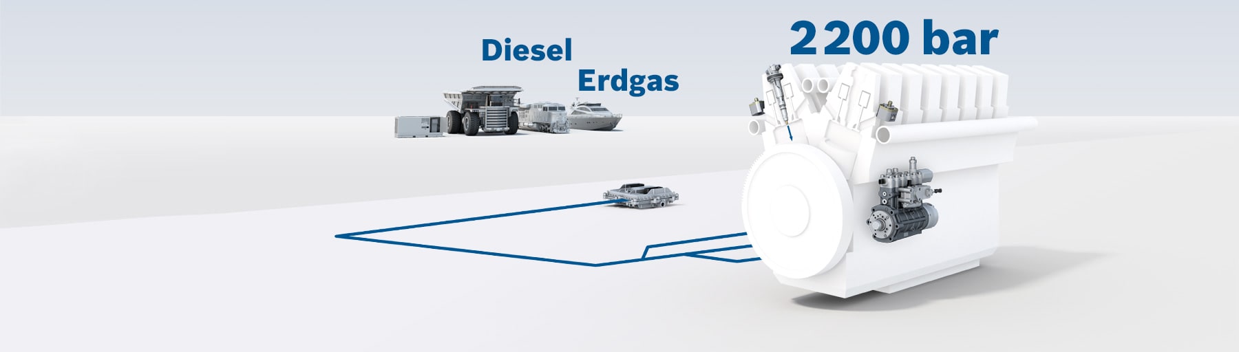 Gas- und Dual-Fuel- Einspritzsysteme für Großmotoren