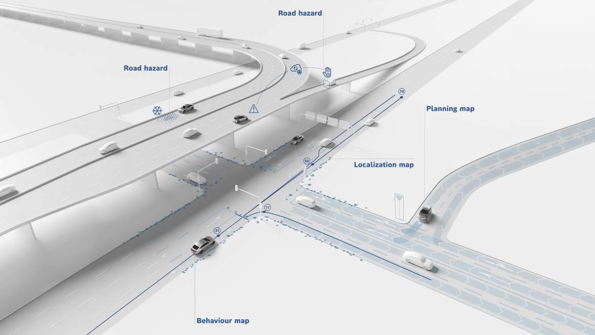 Bosch ADAS Familie Service