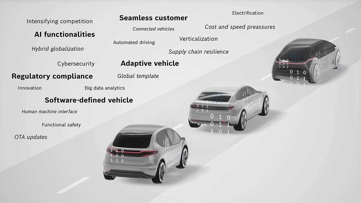 Transformation zu Software-definierten Fahrzeugen