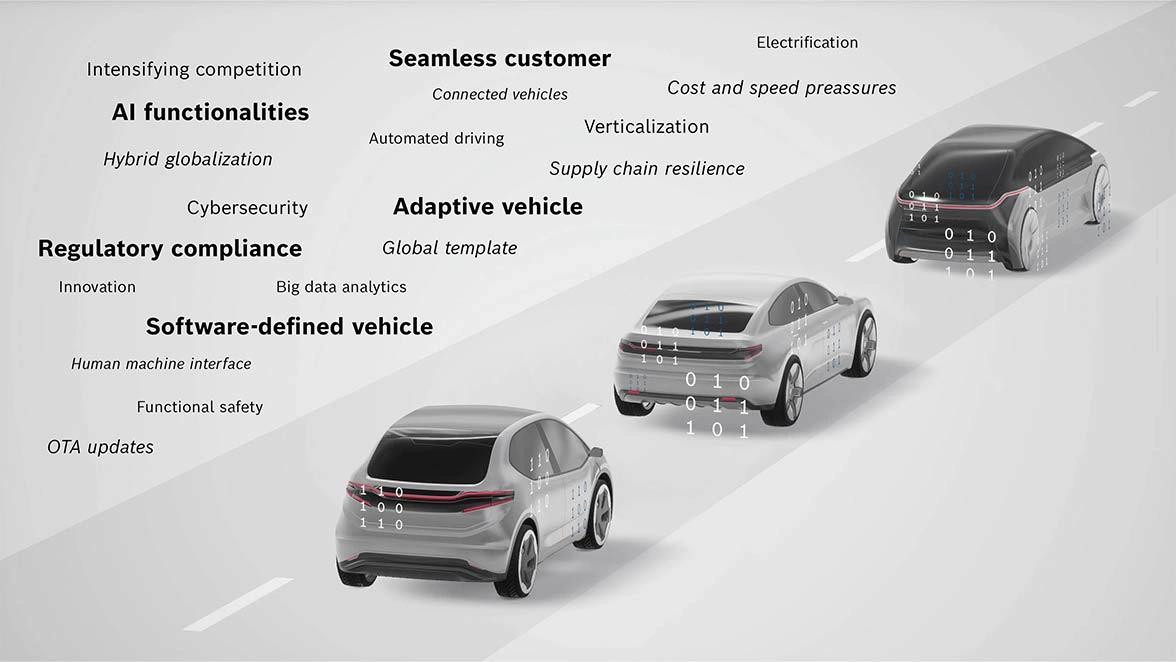 Transformation to software-defined vehicles