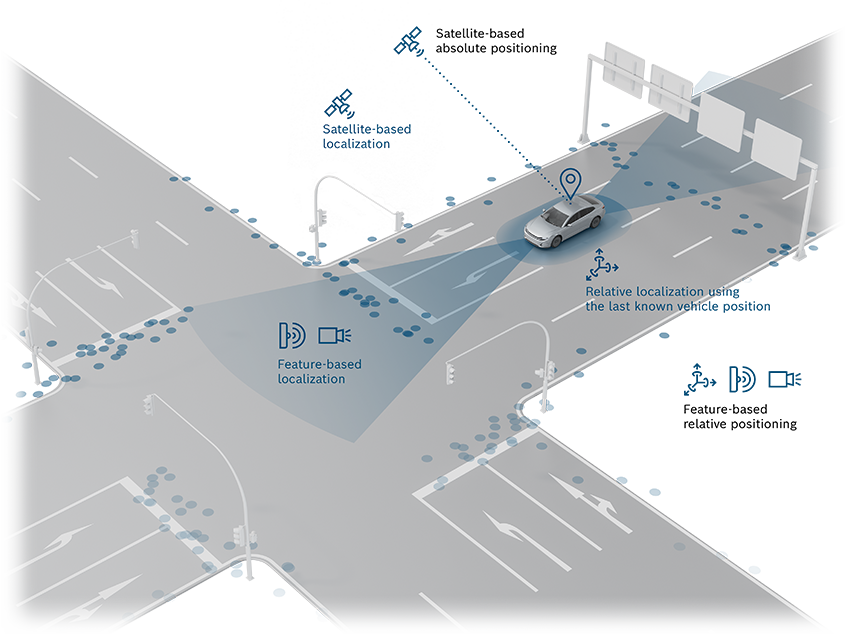 Localization approach in detail