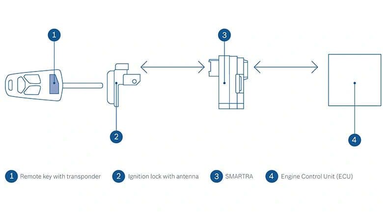 Operating principle