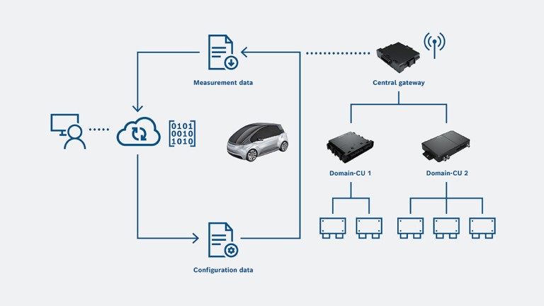 Flexible data acquisition