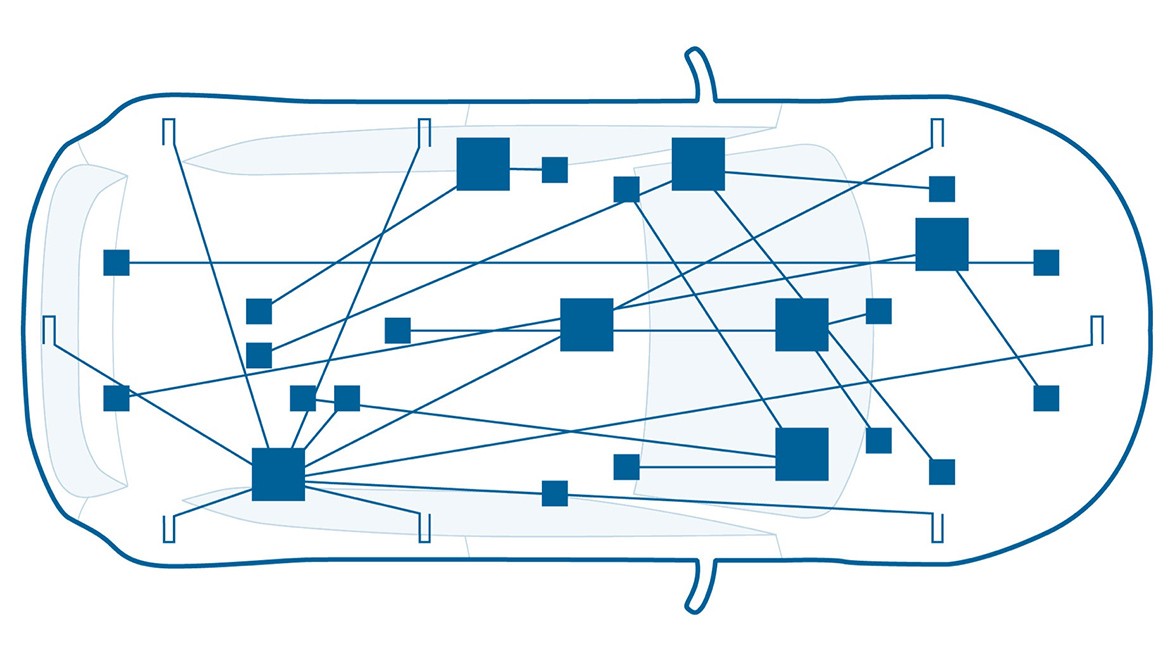 Domain-oriented E/E architecture