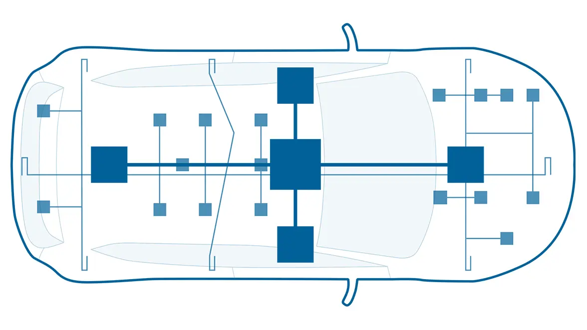 Zone-oriented E/E architecture