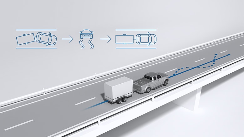 Trailer sway mitigation