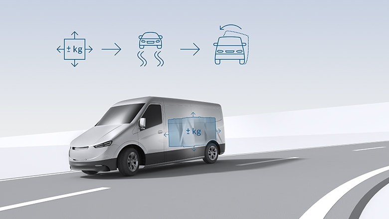 Beladungsabhängige Stabilisierung