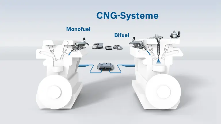 CNG-Systeme für Pkw und leichte Nutzfahrzeuge