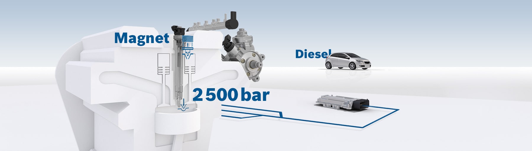 Common-Rail-System mit Magnetventil-Injektoren