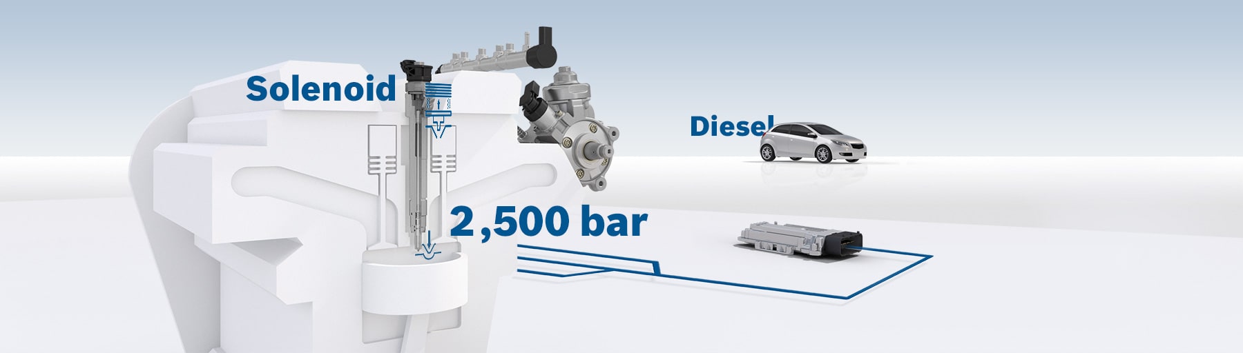 Common-rail system with solenoid injectors