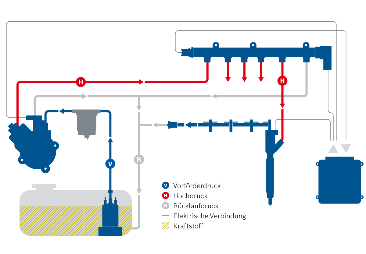 Common-Rail-System Magnet