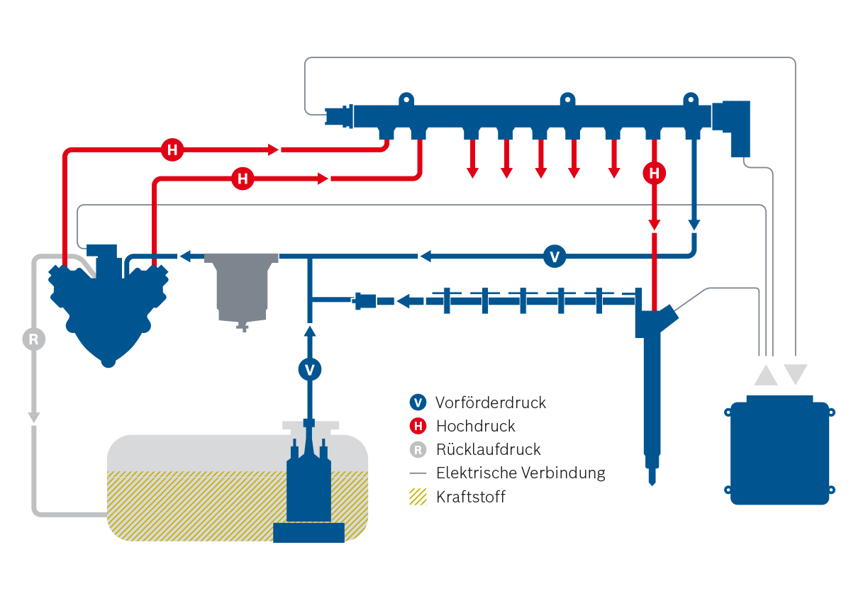 Common-Rail-System Piezo