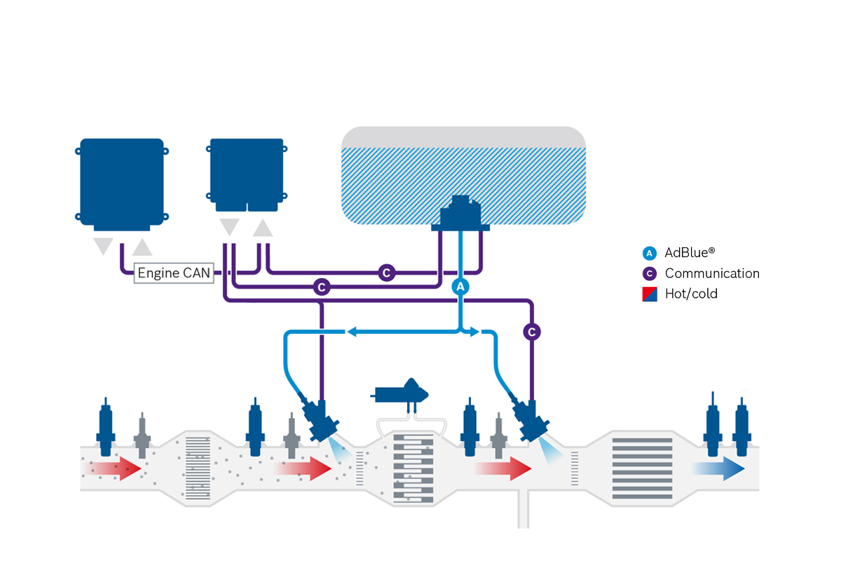 Double dosing systemgraphic