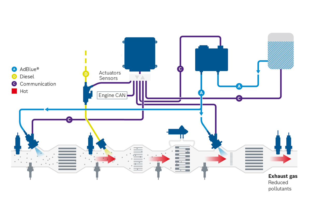 Double dosing systemgraphic