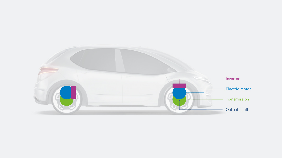 Flexible integration into vehicles